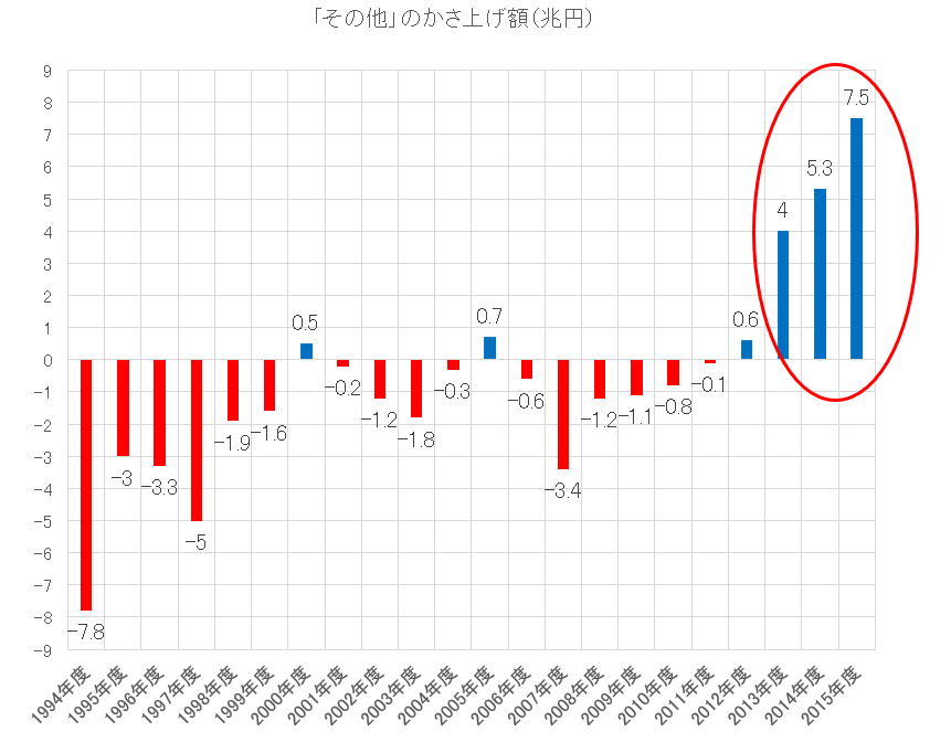 f:id:monoshirin:20220128164533p:plain