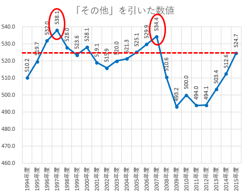 f:id:monoshirin:20220128165753p:plain