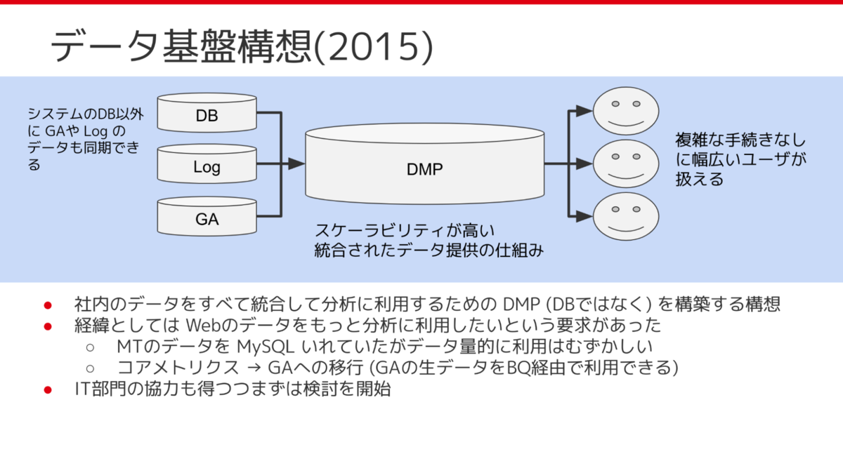 f:id:monotaro-tech-blog:20211022153328p:plain