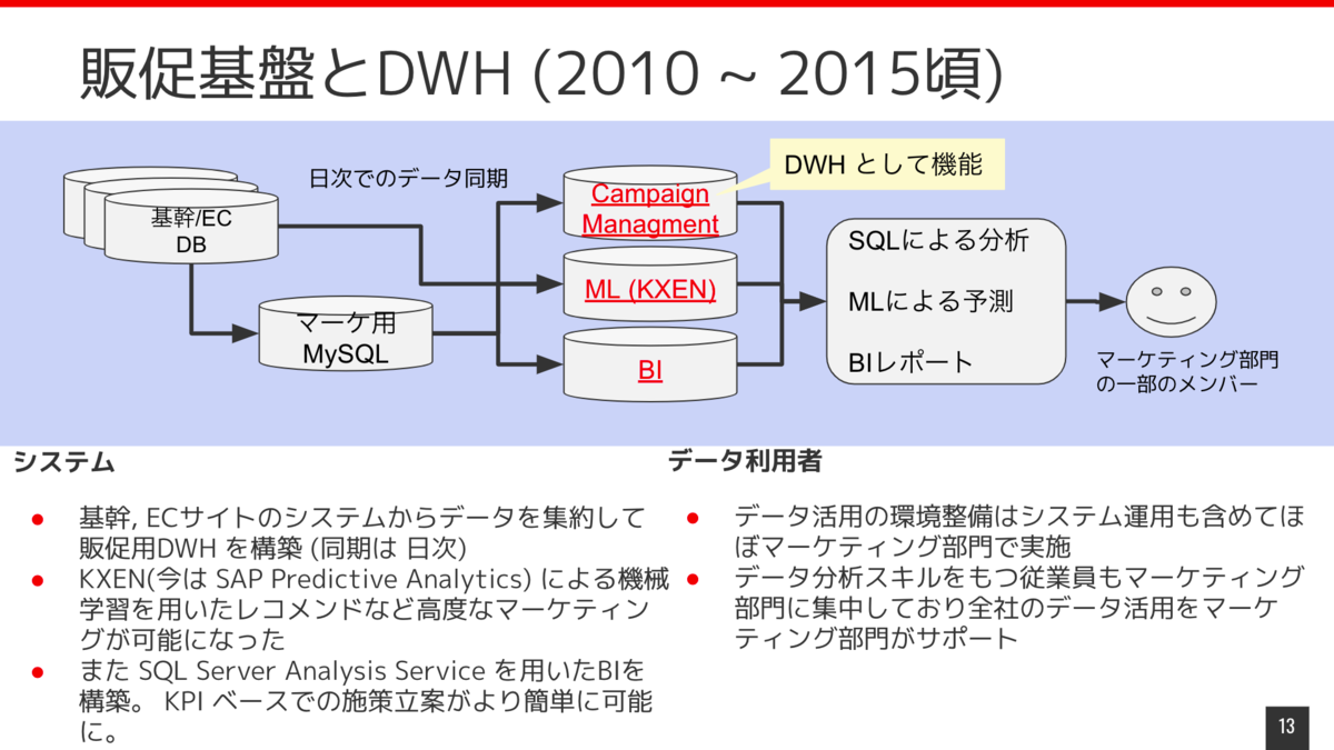 f:id:monotaro-tech-blog:20211022162213p:plain