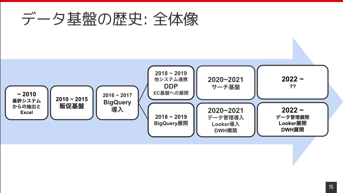 f:id:monotaro-tech-blog:20211025090228p:plain