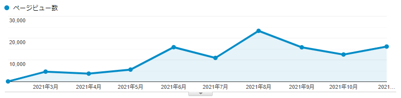 f:id:monotaro-tech-blog:20211110091258p:plain