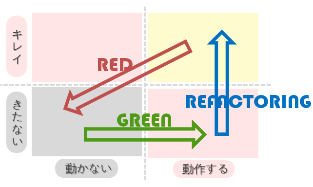 f:id:monotaro_yamamoto:20190306155348p:plain