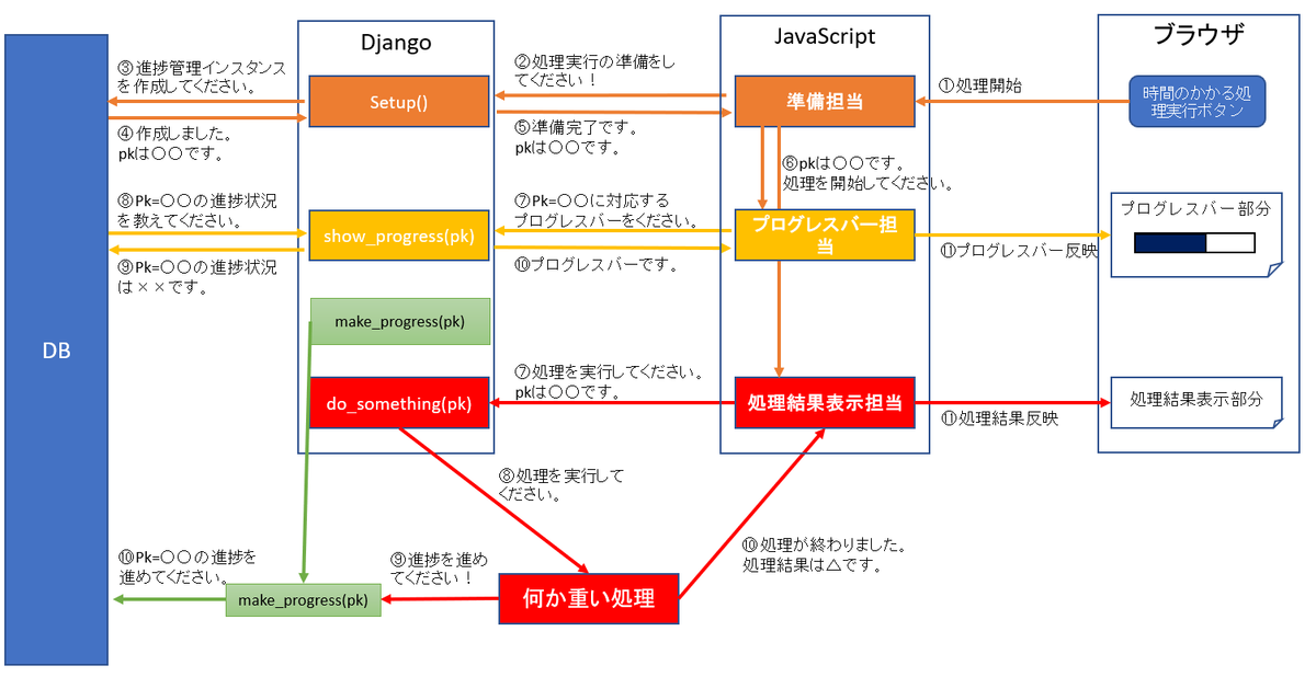 f:id:monozukuri-bu:20200106132313p:plain