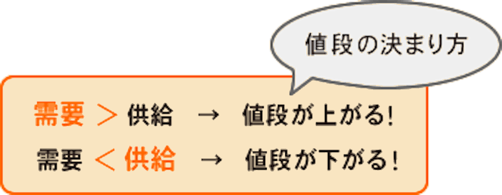 f:id:monsere:20170927215848p:plain f:id:monsere:20170927215848p:plain