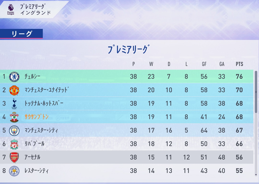 Fifa19 セインツでビッグ6に挑むキャリアモード記 その10 青 または緑