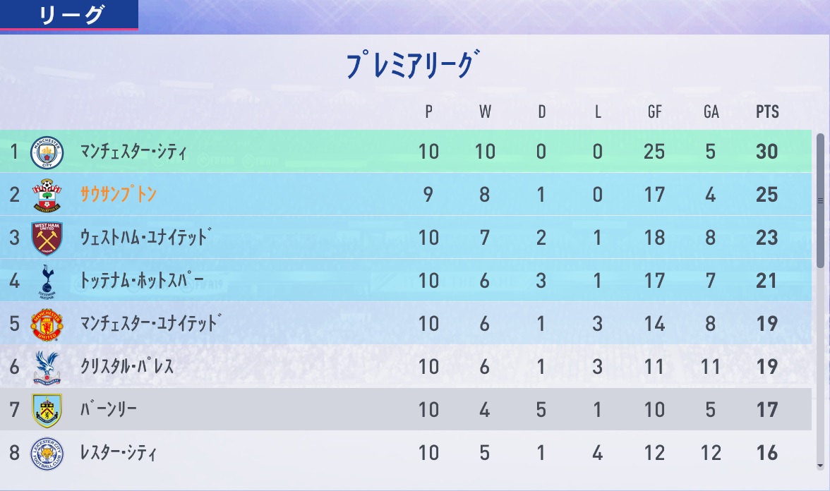 Fifa19 セインツでビッグ6に再び挑むキャリアモード記その7 マルシャルの急成長期終了 青 または緑 Fifa19 セインツでビッグ6に再び挑むキャリアモード記その7 マルシャルの急成長期終了 青 または緑