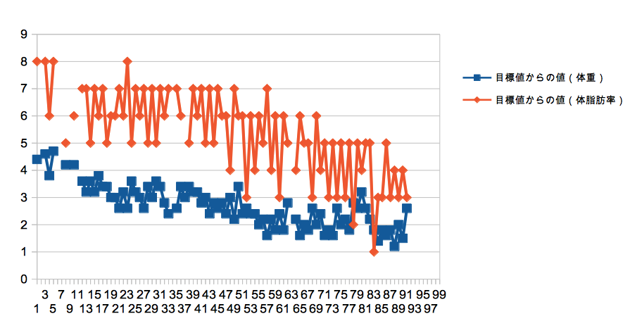 f:id:monyakata:20170109092939p:plain