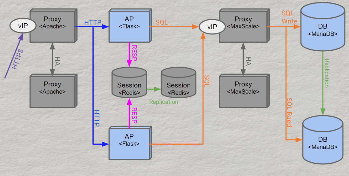 f:id:moomoo-ya:20210329180922p:plain