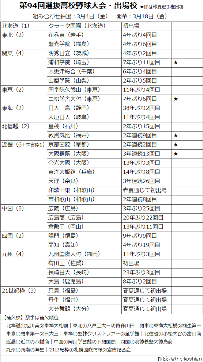 f:id:moomoon6355:20220131082109p:image f:id:moomoon6355:20220131082109p:image