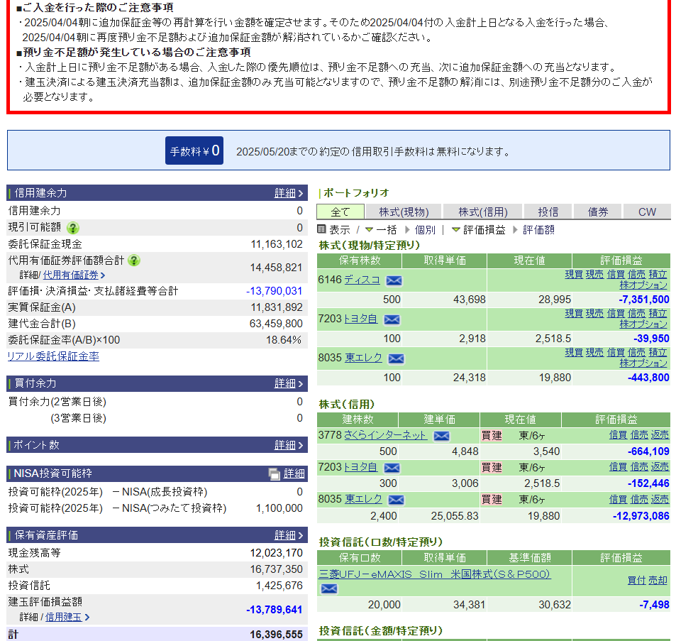 本日の追証は解消した - 双極性障害Ⅰ型 毎日地獄での生活