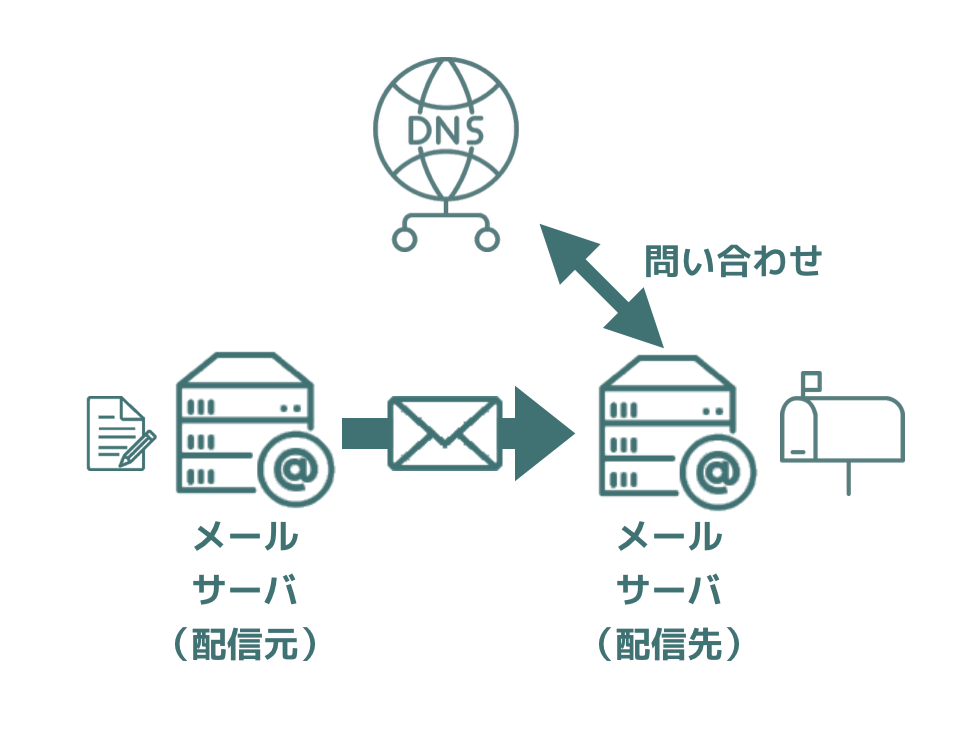 f:id:moongift:20190417155002p:plain