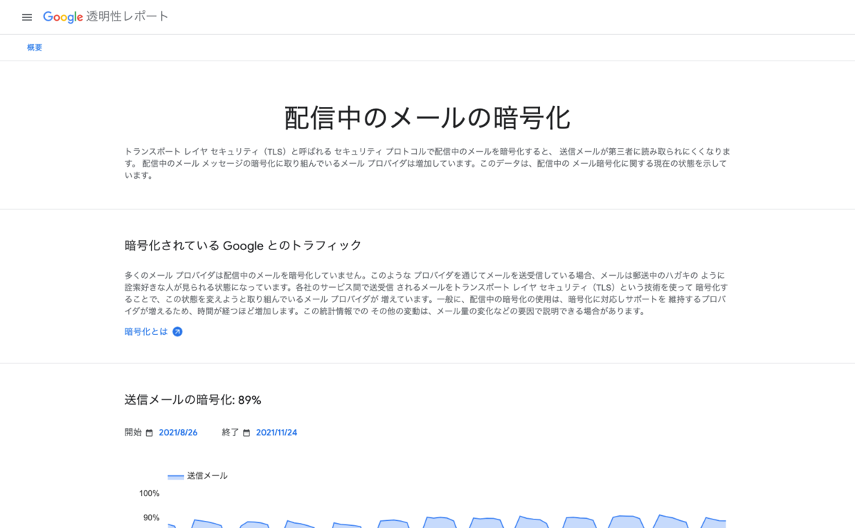 f:id:moongift:20211124134425p:plain