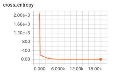 f:id:moonlight-aska:20170416113648p:plain:w300