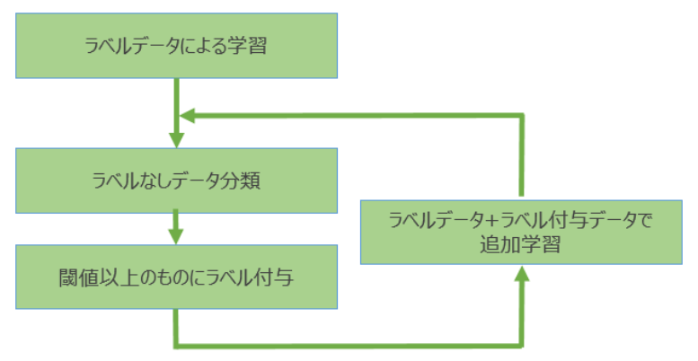 f:id:moonlight-aska:20170717104944p:plain:w400
