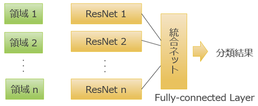 f:id:moonlight-aska:20170717105618p:plain:w400