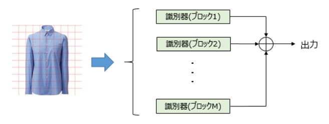 f:id:moonlight-aska:20170731231420p:plain:w500
