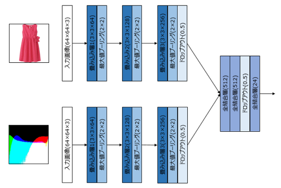 f:id:moonlight-aska:20170803000812p:plain:w500