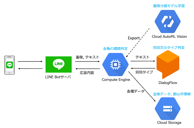f:id:moonlight-aska:20200126173852p:plain