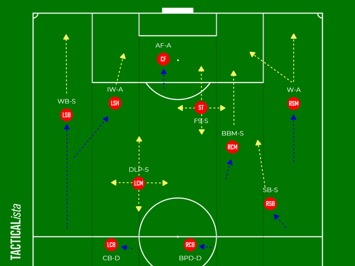 Football Manager 22戦術 4 4 2 アトレティコ風味 Moonyan S Blog
