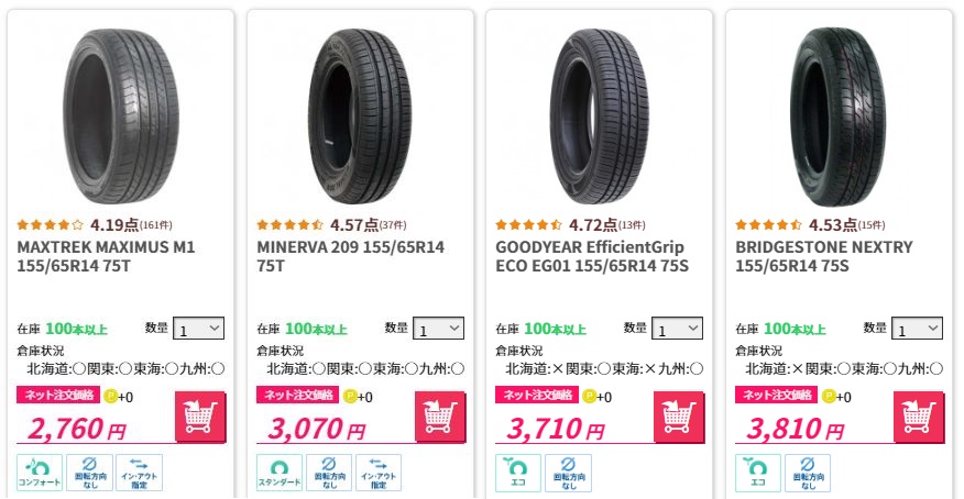 卓抜 KENDA ケンダ KR202 KENETICA 4S 225 65R17 102V オールシーズン ...