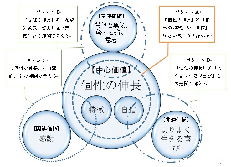 教材研究のポイント 他の内容項目との関連を考える 道徳科解体新書 木原一彰の徒然blog 教材研究のポイント 他の内容項目との関連を考える 道徳科解体新書 木原一彰の徒然blog