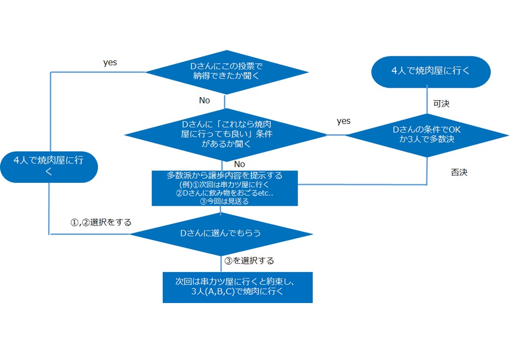 相互尊重の意味