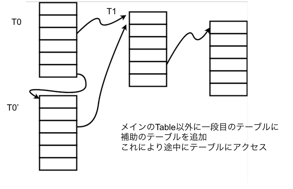 f:id:moratorium08:20190302191743p:plain:w450 f:id:moratorium08:20190302191743p:plain:w450