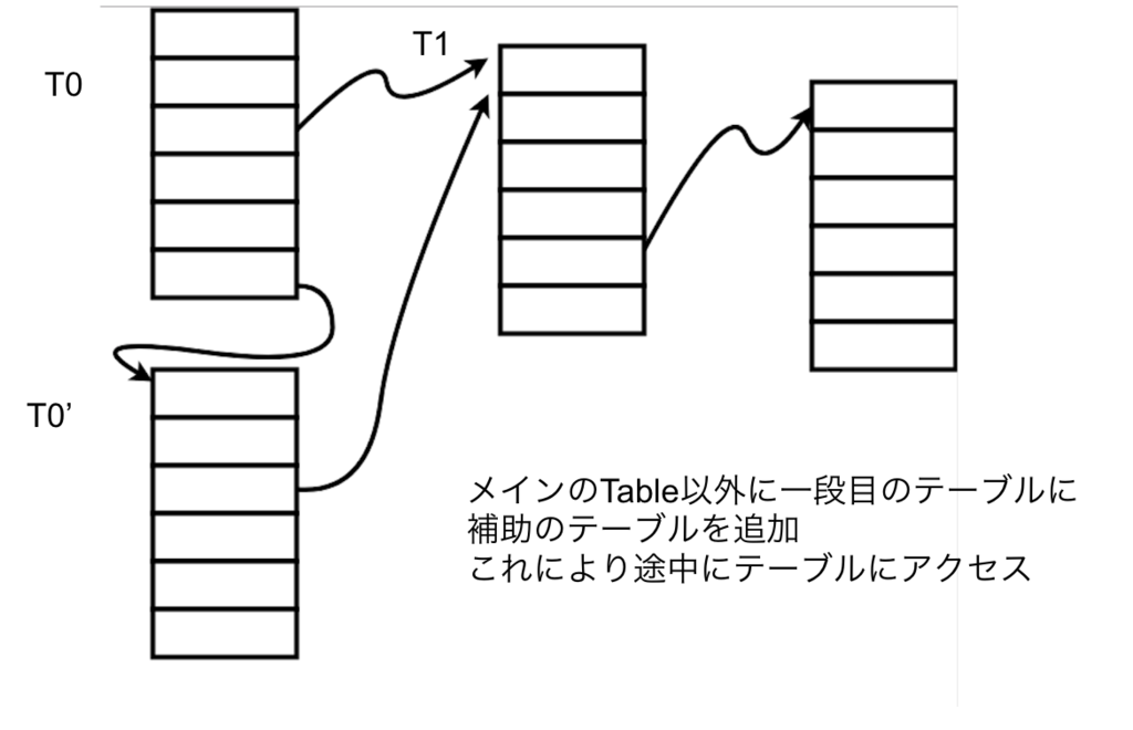 f:id:moratorium08:20190302191743p:plain:w450