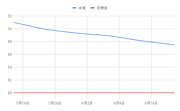 f:id:morekirekan:20190621163448p:plain