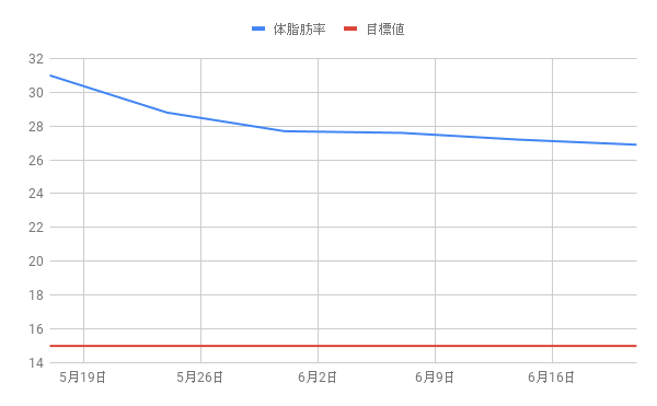 f:id:morekirekan:20190621163522p:plain