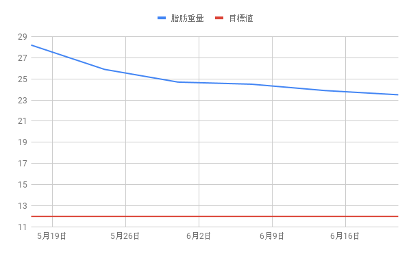 f:id:morekirekan:20190621163530p:plain