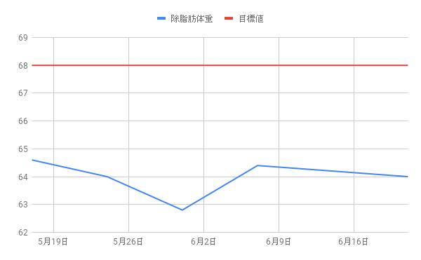 f:id:morekirekan:20190621163536p:plain