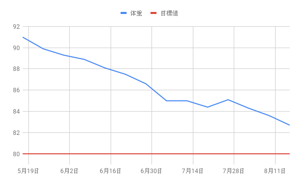 f:id:morekirekan:20190816124157p:plain