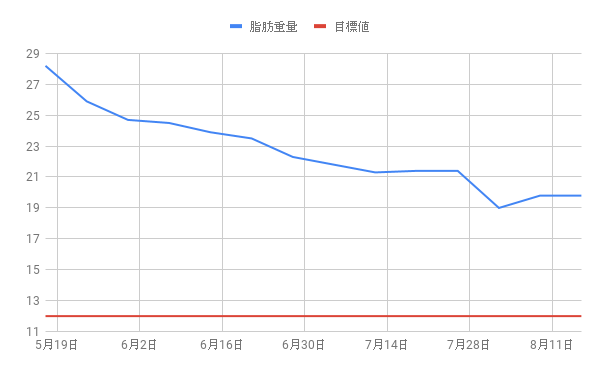 f:id:morekirekan:20190816124232p:plain