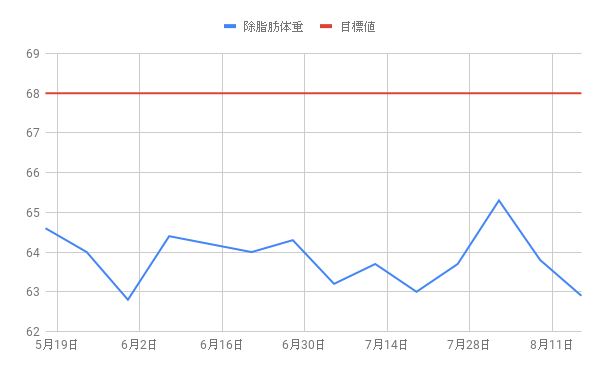 f:id:morekirekan:20190816124246p:plain