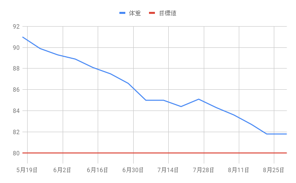 f:id:morekirekan:20190830163931p:plain