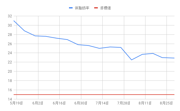 f:id:morekirekan:20190830163949p:plain