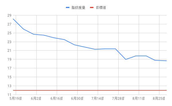 f:id:morekirekan:20190830164008p:plain