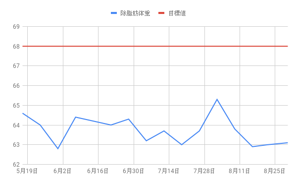 f:id:morekirekan:20190830164029p:plain