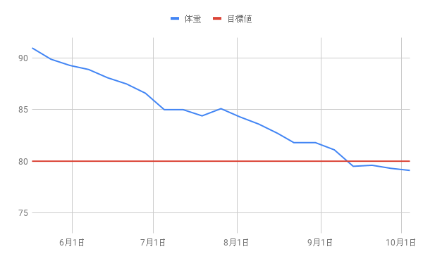 f:id:morekirekan:20191004115237p:plain