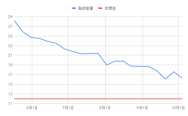 f:id:morekirekan:20191004115303p:plain