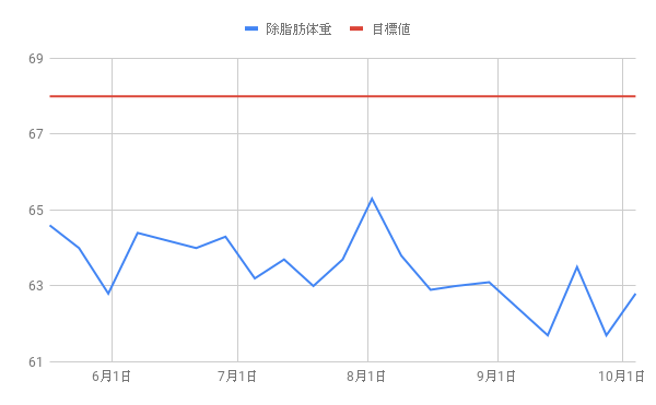 f:id:morekirekan:20191004115314p:plain