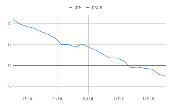 f:id:morekirekan:20191018125156p:plain