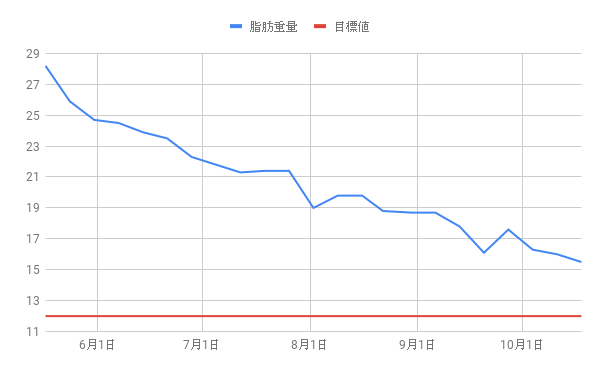 f:id:morekirekan:20191018125215p:plain