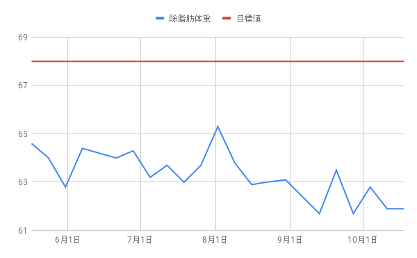 f:id:morekirekan:20191018125226p:plain