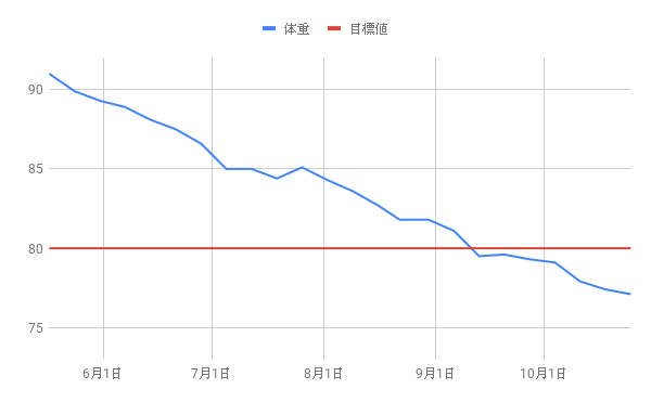 f:id:morekirekan:20191025150029p:plain