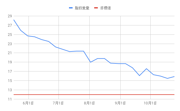 f:id:morekirekan:20191025150052p:plain