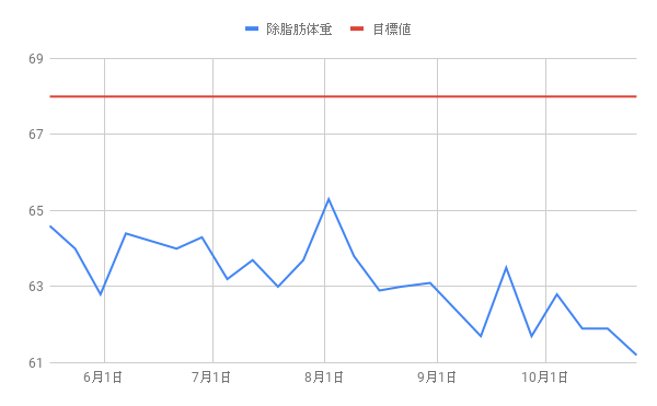 f:id:morekirekan:20191025150101p:plain