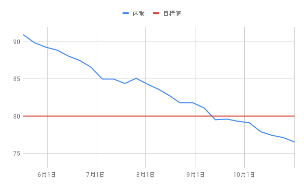 f:id:morekirekan:20191101122338p:plain